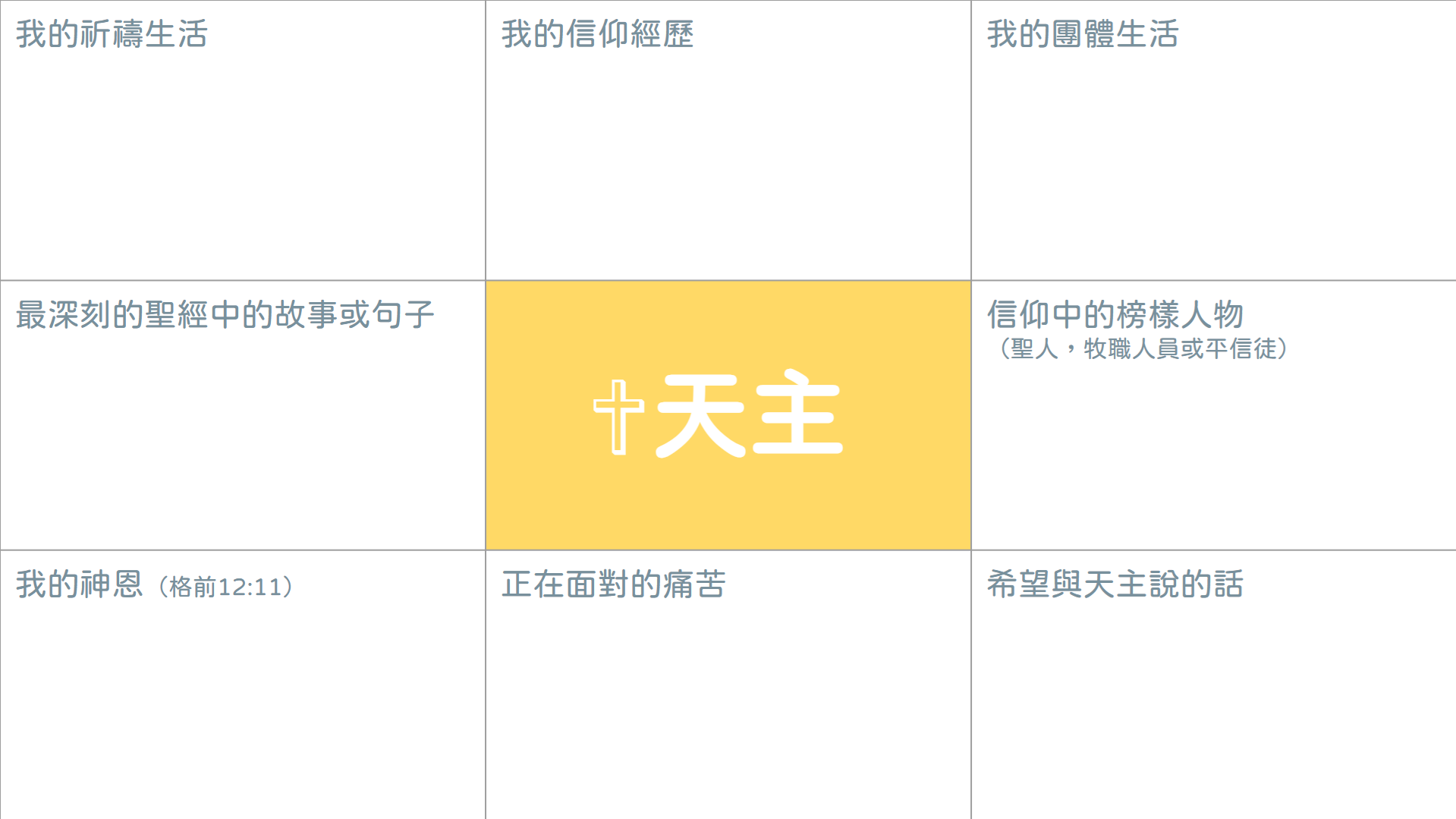 整理屬於你與天主的同行地圖